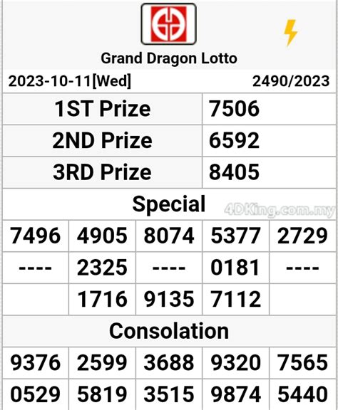 perdana 4d results|dragon lotto result.